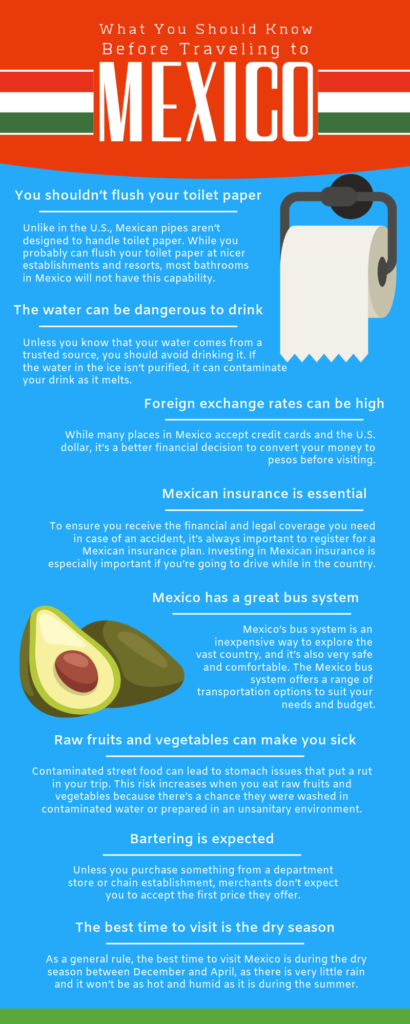 What You Should Know Before Traveling to Mexico infographic